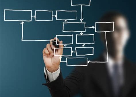 MEMAHAMI PERBEDAAN ANTARA JOB DESCRIPTION DAN STANDAR OPERASIONAL PROSEDUR (SOP) 